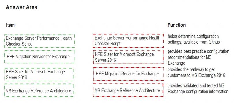 HPE0-S57 dumps exhibit