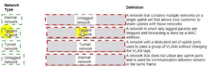 HPE0-S60 dumps exhibit