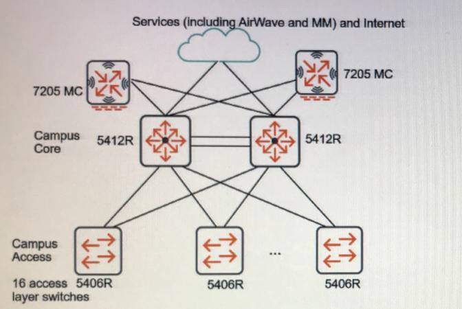 HPE6-A47 dumps exhibit