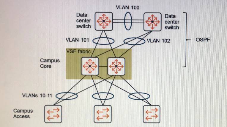 HPE6-A47 dumps exhibit