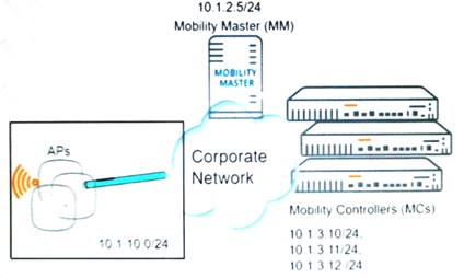 HPE6-A70 dumps exhibit