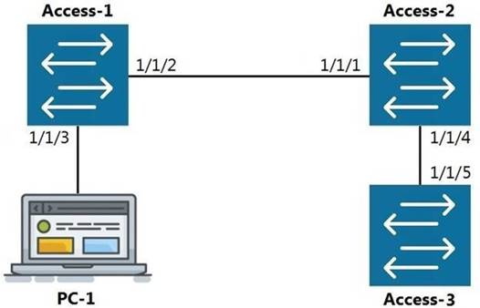 HPE6-A72 dumps exhibit