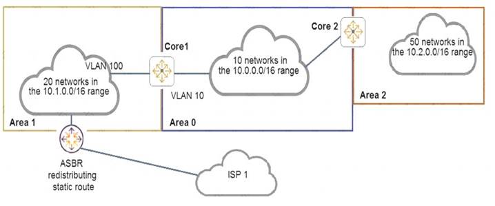 HPE6-A73 dumps exhibit