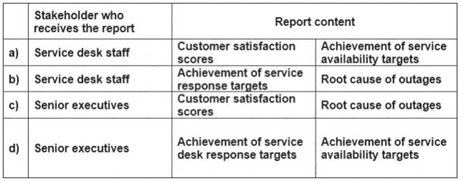 ITIL-Practitioner dumps exhibit