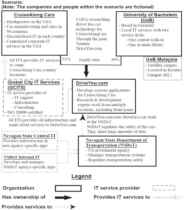 ITIL-Practitioner dumps exhibit