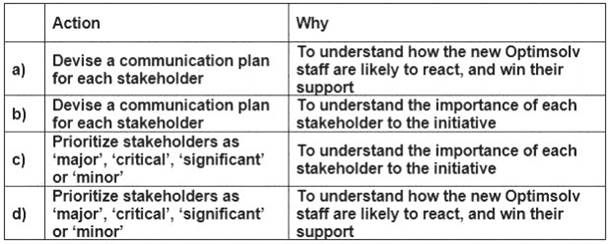 ITIL-Practitioner dumps exhibit