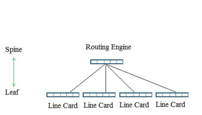 JN0-1301 dumps exhibit