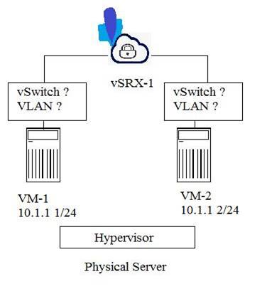 JN0-1301 dumps exhibit