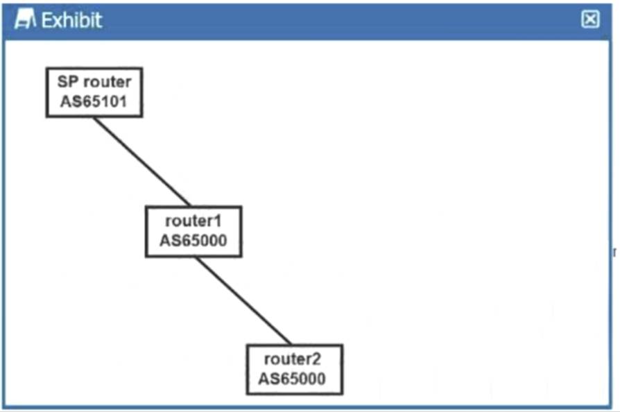 JN0-280 dumps exhibit