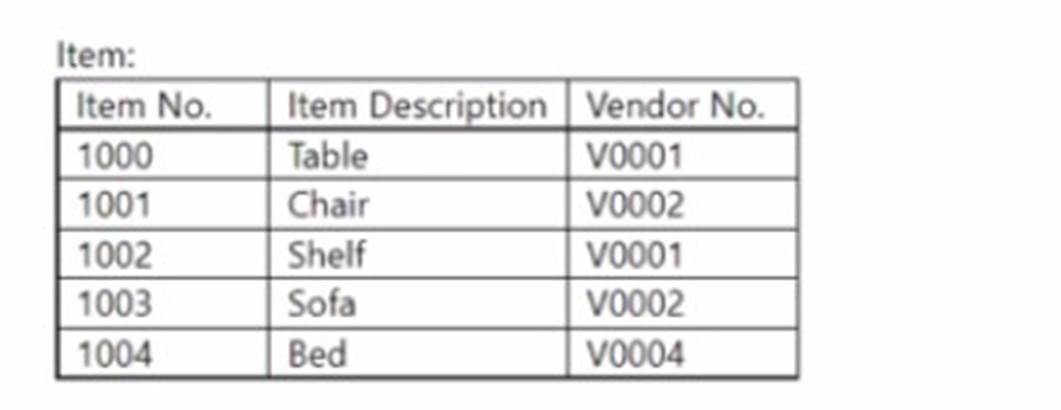 MB-820 dumps exhibit