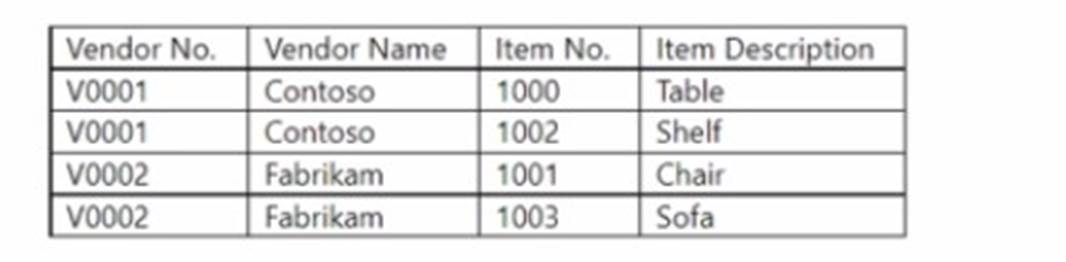 MB-820 dumps exhibit