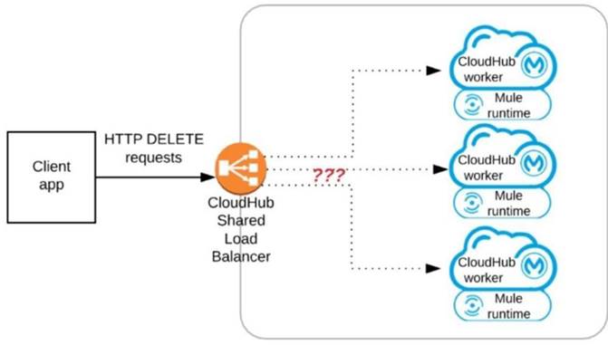 MCIA-Level-1 dumps exhibit