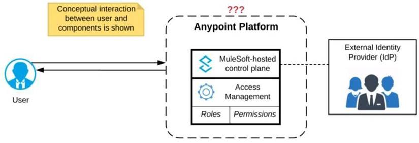 MCIA-Level-1 dumps exhibit