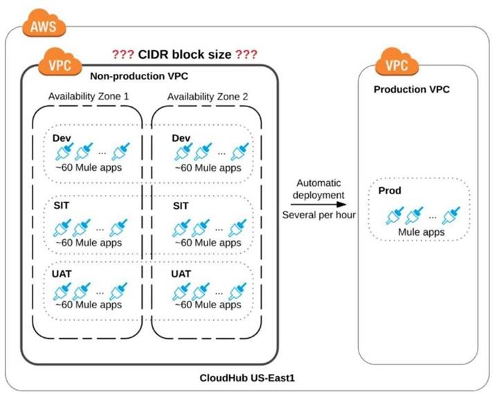 MCIA-Level-1 dumps exhibit