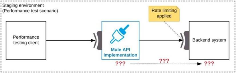 MCIA-Level-1 dumps exhibit