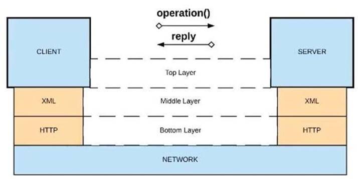 MCPA-Level-1-Maintenance dumps exhibit