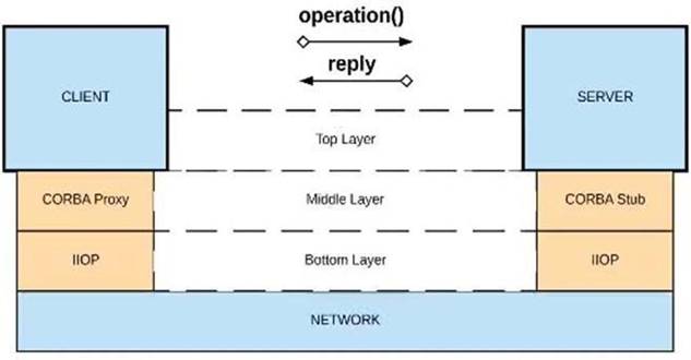 MCPA-Level-1-Maintenance dumps exhibit