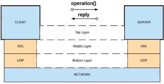 MCPA-Level-1-Maintenance dumps exhibit