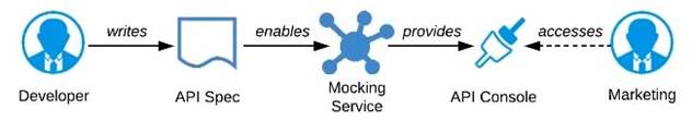 MCPA-Level-1 dumps exhibit