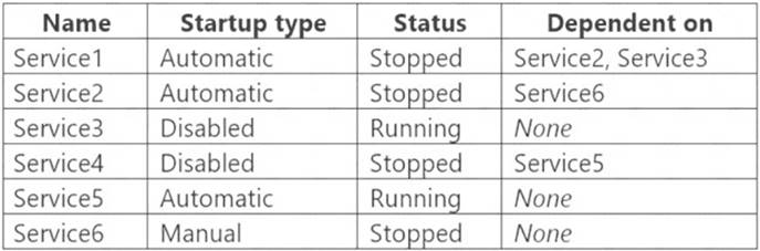 MD-100 dumps exhibit