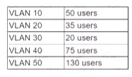 N10-009 dumps exhibit