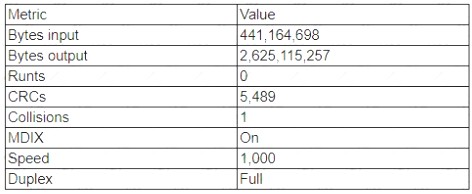 N10-009 dumps exhibit