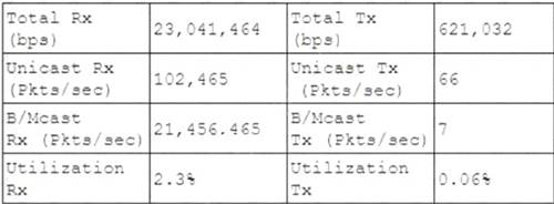 N10-009 dumps exhibit