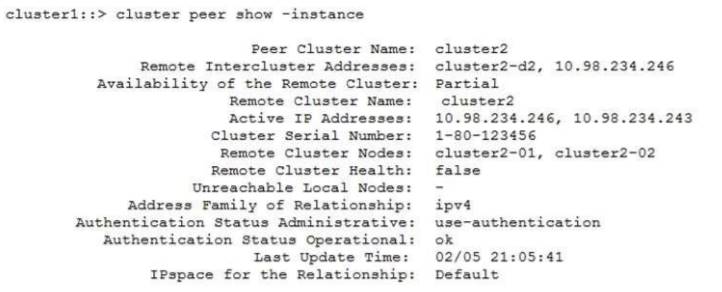 NS0-162 dumps exhibit