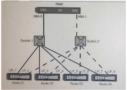 NS0-520 dumps exhibit