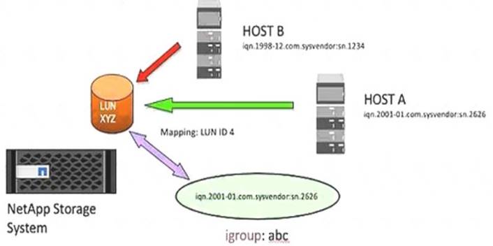 NS0-520 dumps exhibit