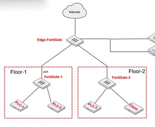 NSE7_OTS-7.2 dumps exhibit