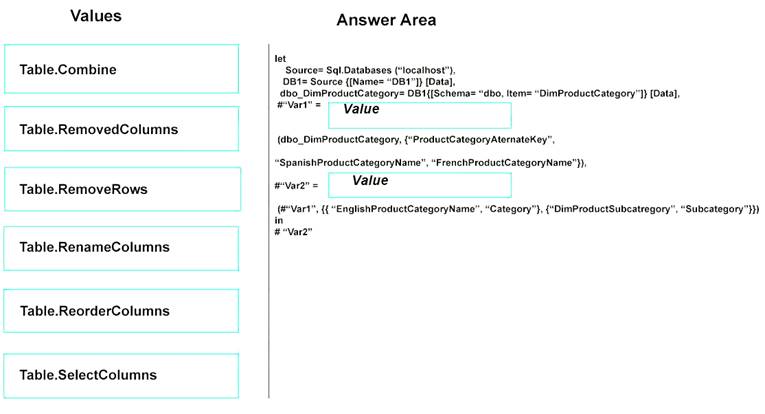 PL-300 Online Tests