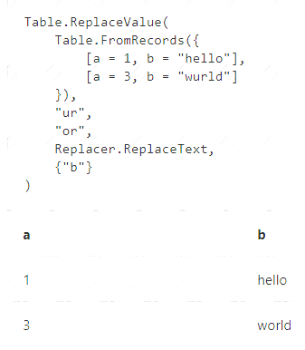 Pass PL-300 Test