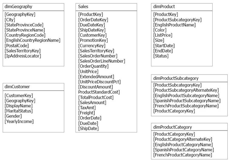 PL-300 Visual Cert Test