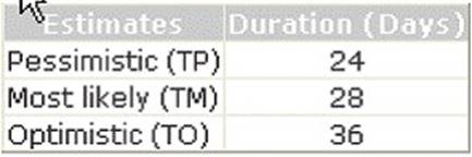 PMI-SP dumps exhibit