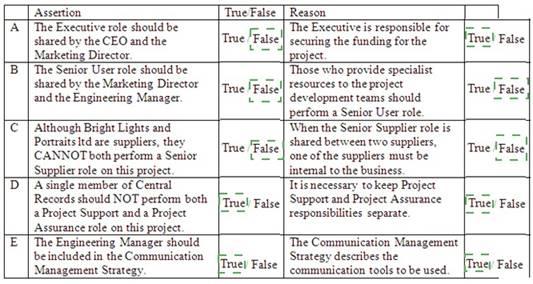 Prince2-Practitioner dumps exhibit