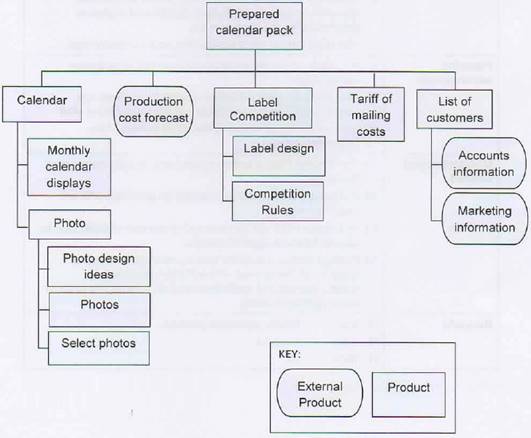 Prince2-Practitioner dumps exhibit