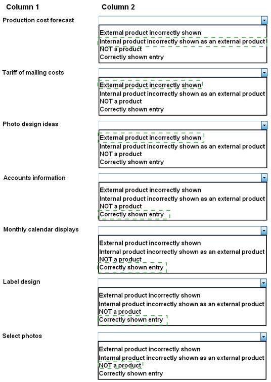 Prince2-Practitioner dumps exhibit