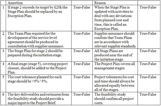 Prince2-Practitioner dumps exhibit