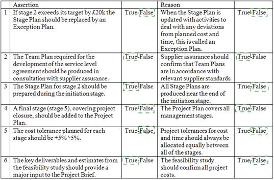 Prince2-Practitioner dumps exhibit