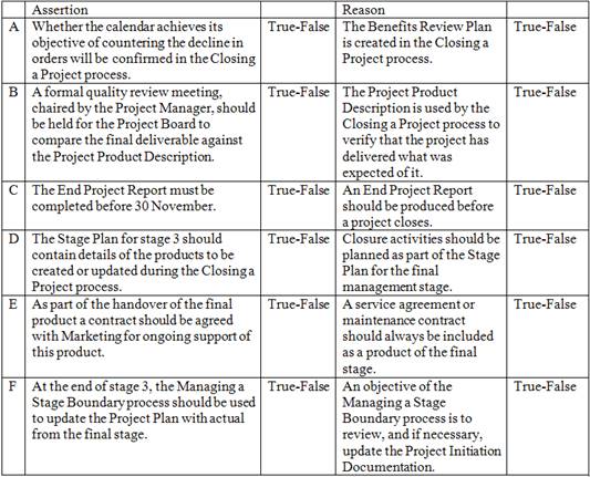 Prince2-Practitioner dumps exhibit