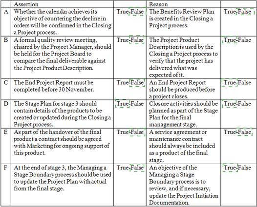 Prince2-Practitioner dumps exhibit