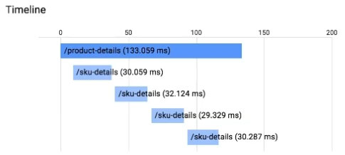 Professional-Cloud-Developer dumps exhibit