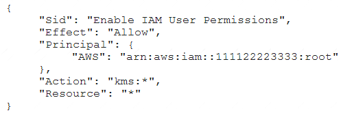 SCS-C02 dumps exhibit