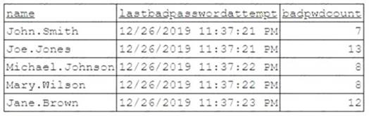 SY0-601 dumps exhibit