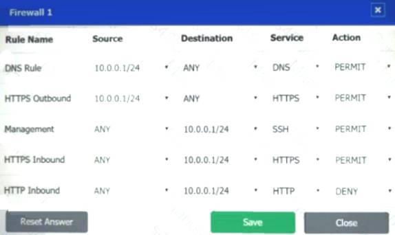 SY0-601 dumps exhibit