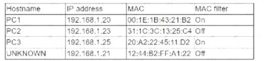 SY0-601 dumps exhibit