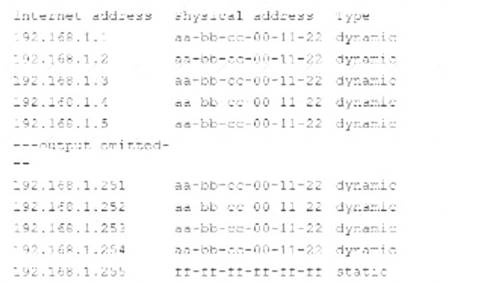 SY0-601 dumps exhibit