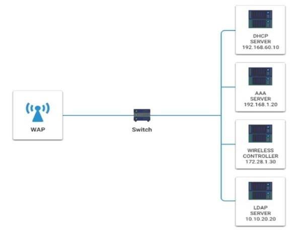 SY0-701 dumps exhibit