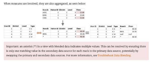 TDS-C01 dumps exhibit